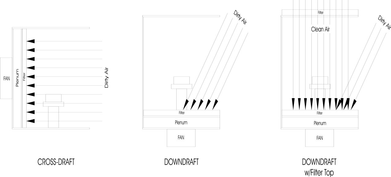 Anatomy of a Down Draft Paint Spray Booth